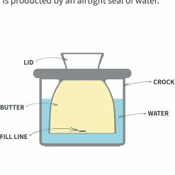 Deals 😀 New Porcelain Sweese Butter Crock ❤️ -SWEESE Salles 71s47O2i3KL. AC SL1500 2d5549ad 118a 4d1a 8266 f0339f9a7636